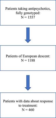 Prediction of antipsychotics efficacy based on a polygenic risk score: a real-world cohort study